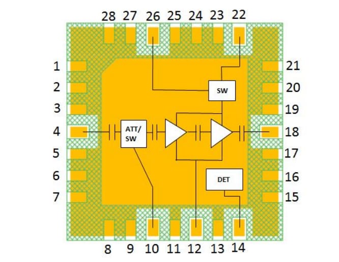 ブロック図 - Qorvo QPA1008可変ゲインドライバアンプ